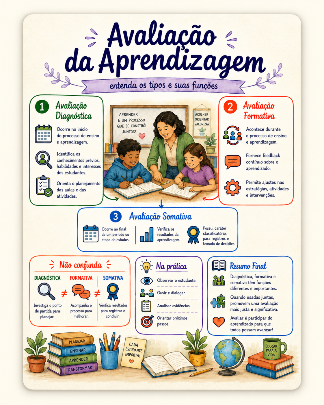 Amostra visual 4 do material SEDUC-PA