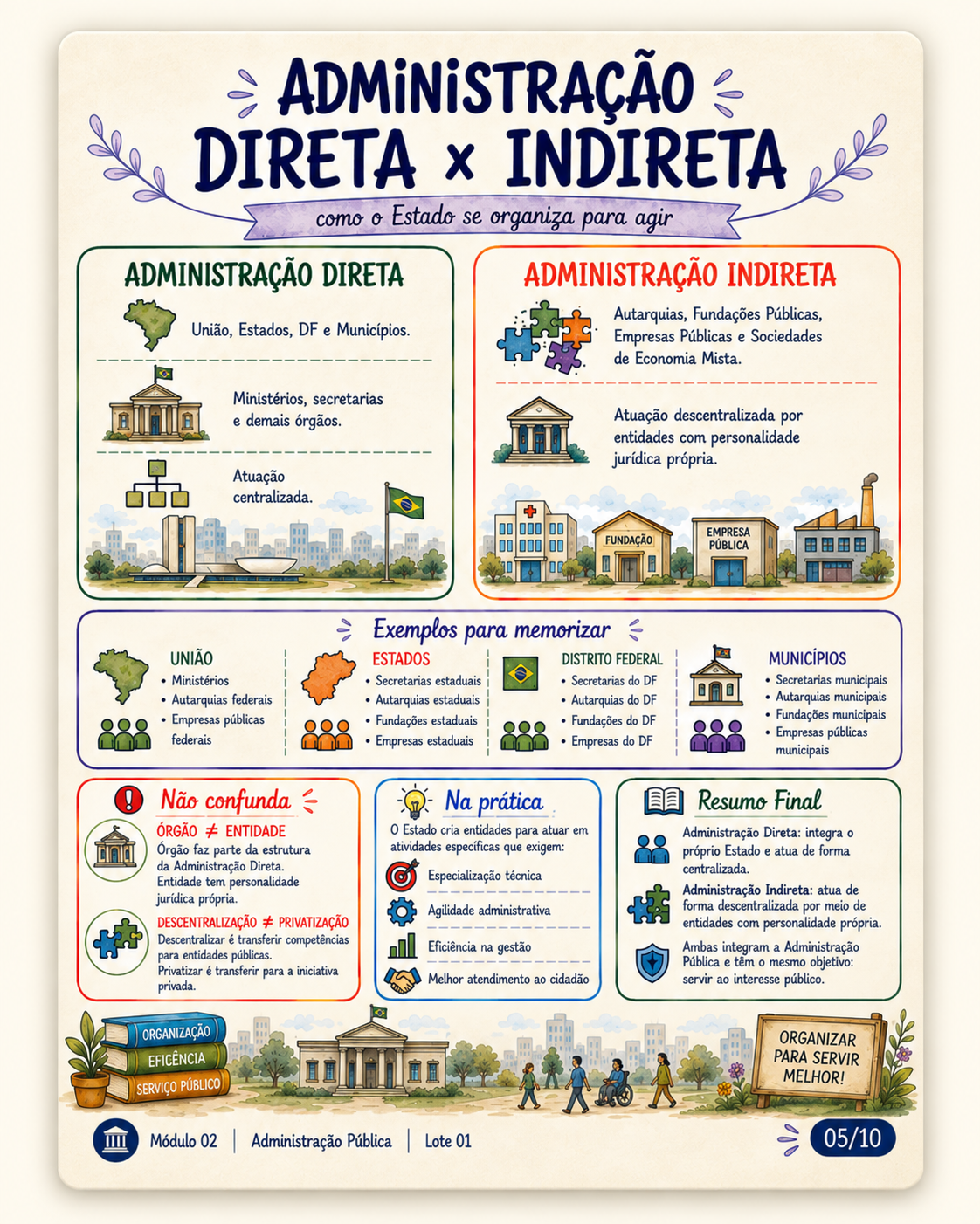 Amostra visual 5 do material SEDUC-PA