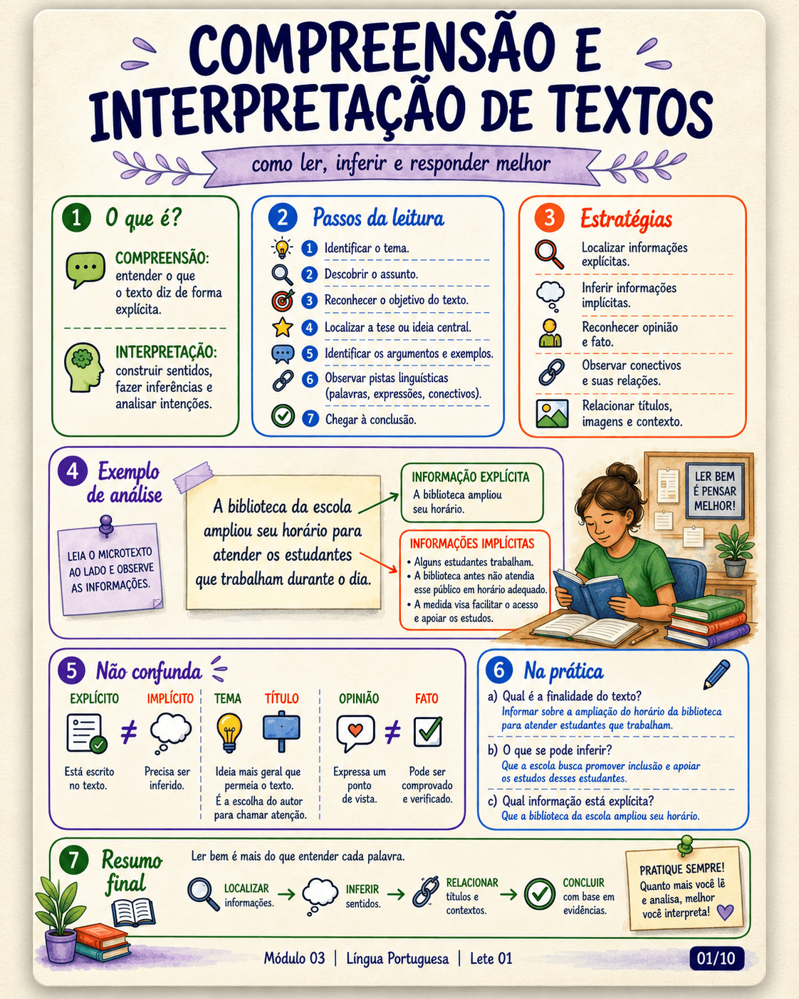 Mapa visual 1 do material SEDUC-PA