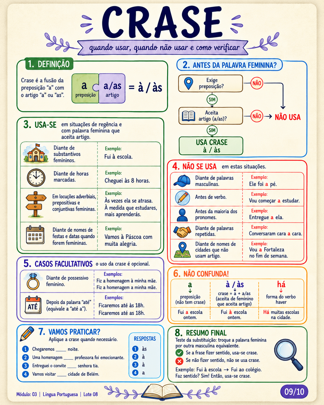 Mapa visual 5 do material SEDUC-PA
