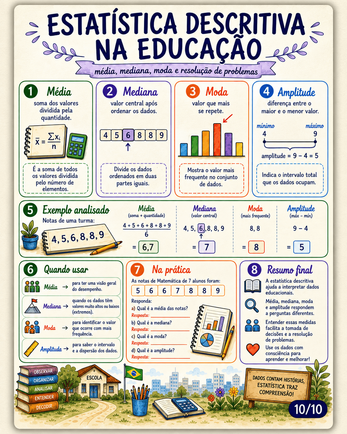 Mapa visual 7 do material SEDUC-PA