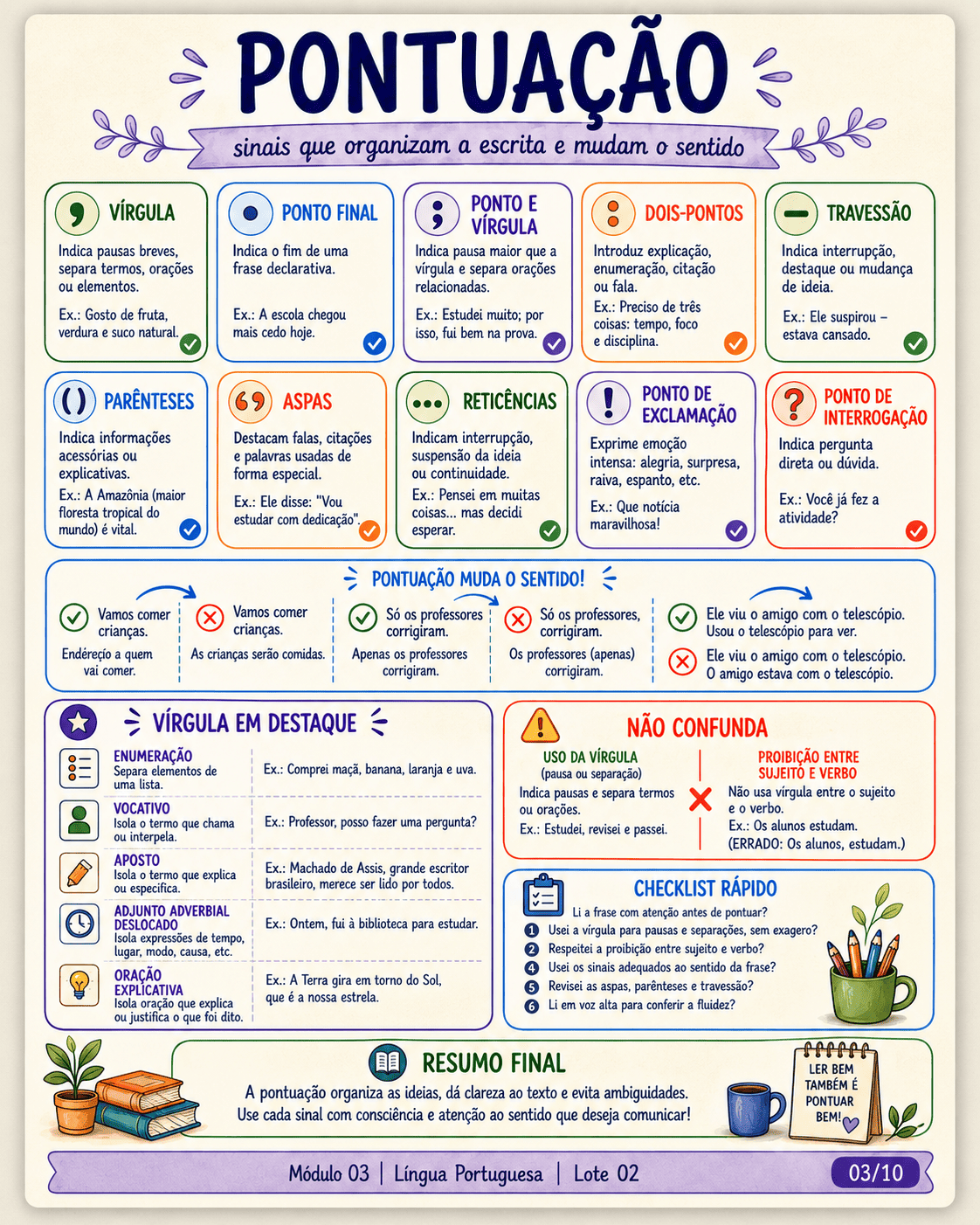 Mapa visual 8 do material SEDUC-PA