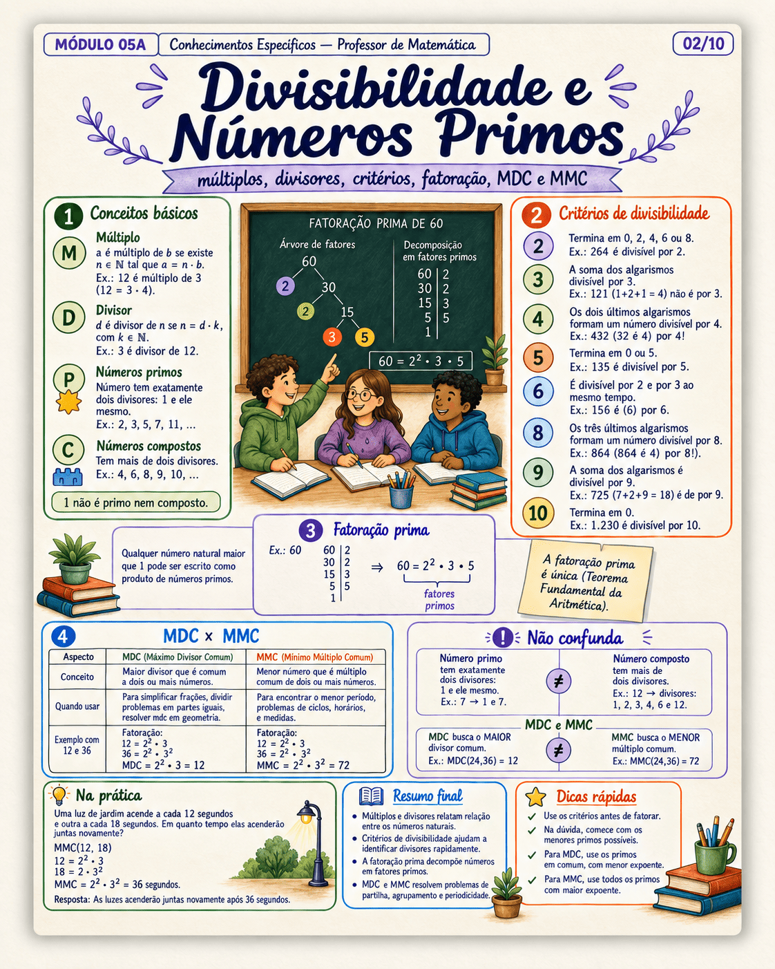 Mapa visual 9 do material SEDUC-PA