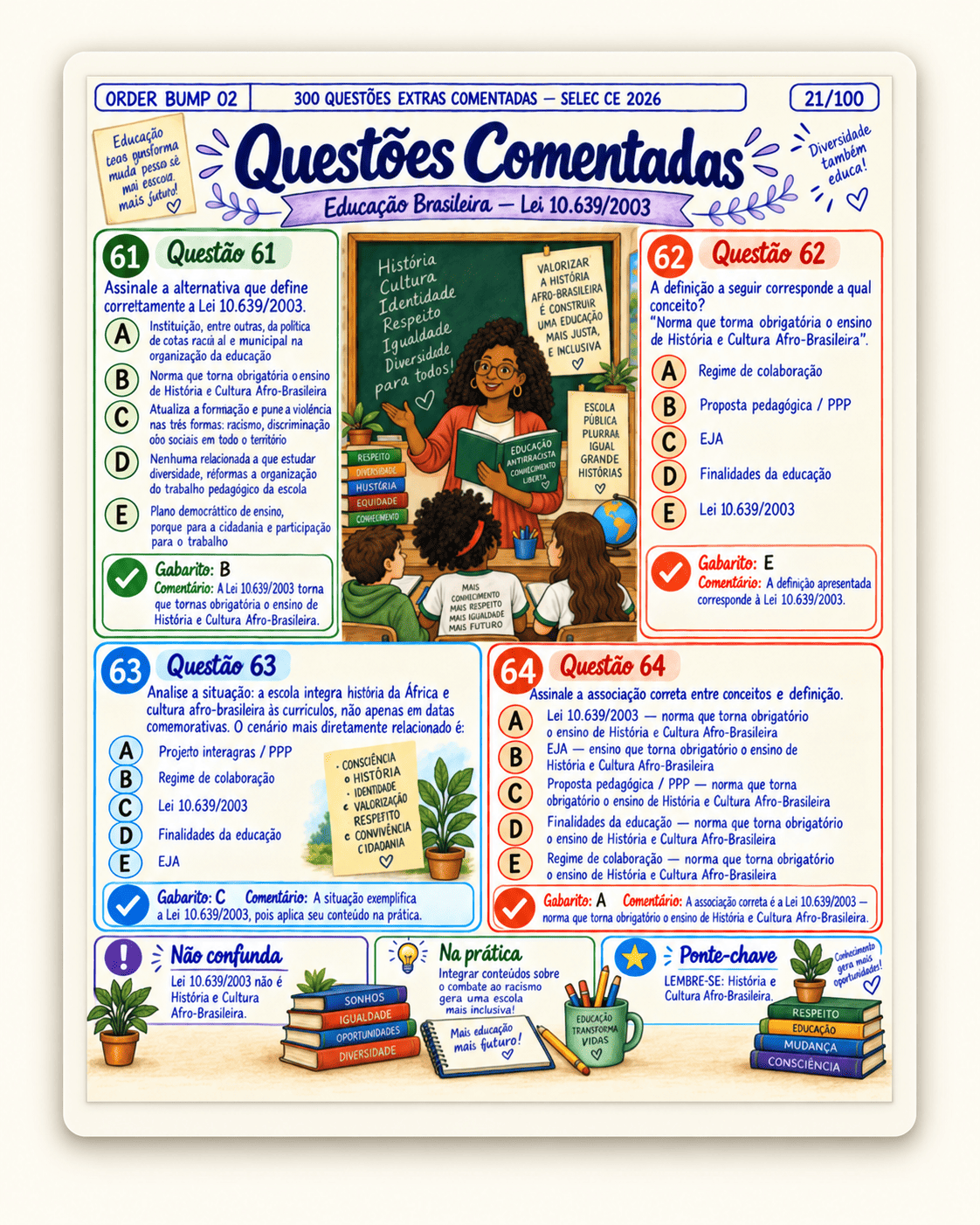 Questões comentadas SEDUC-PA 1
