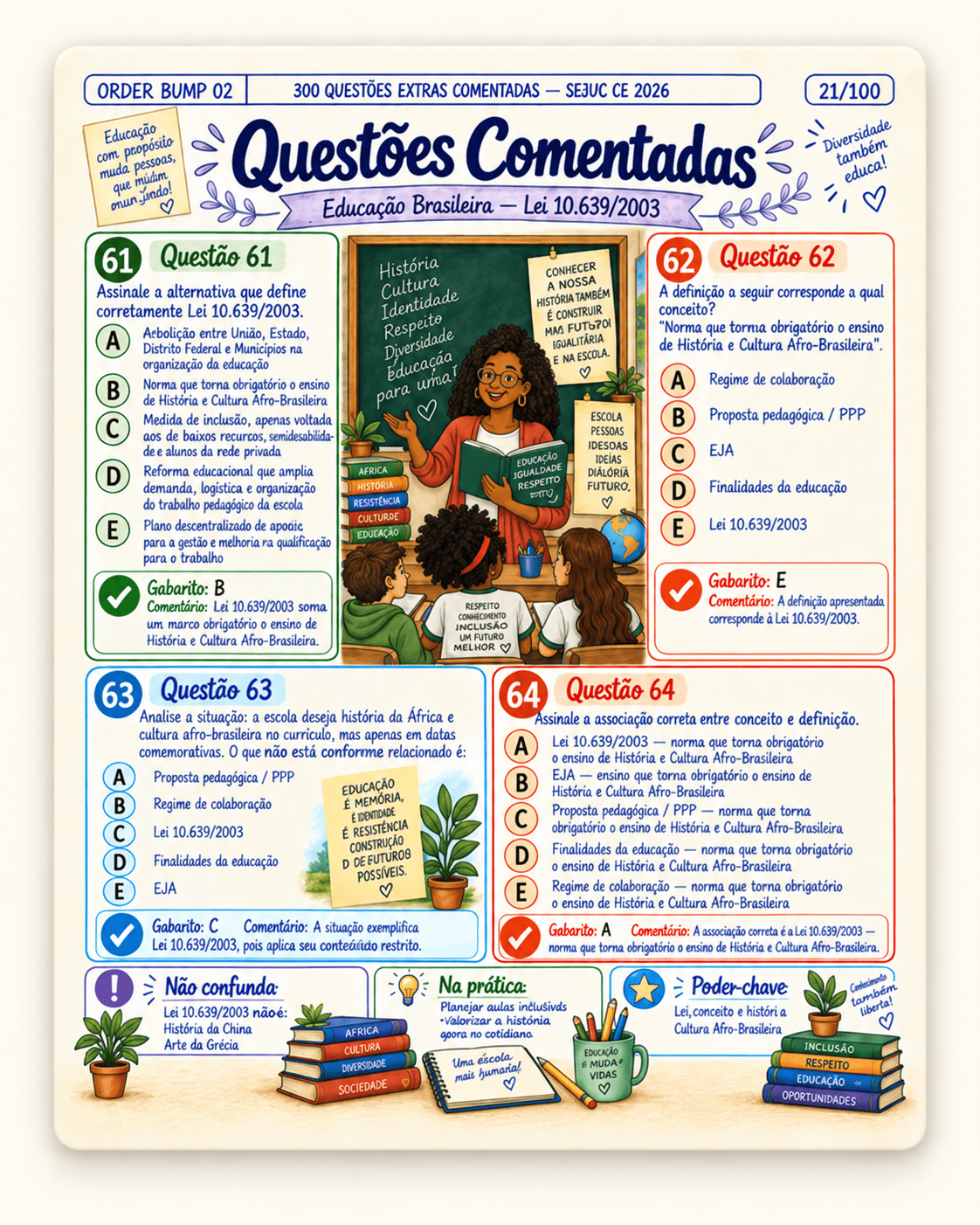 Questões comentadas SEDUC-PA 2